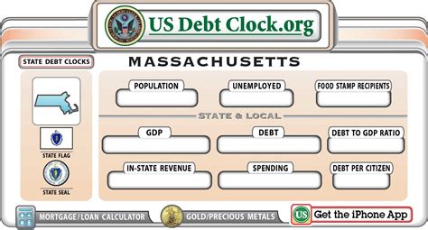 state  massachusetts debt clock