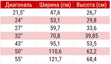 Диагональ экрана в см: Онлайн калькулятор: Размер экрана