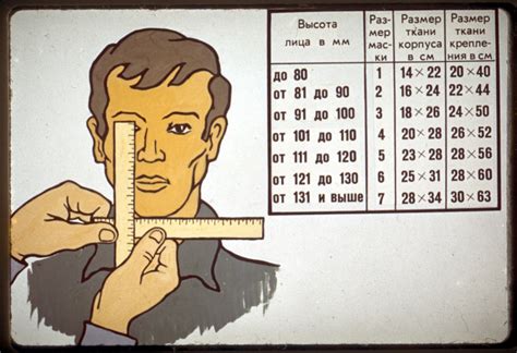 1979 год. Диапозитивы СИЗ