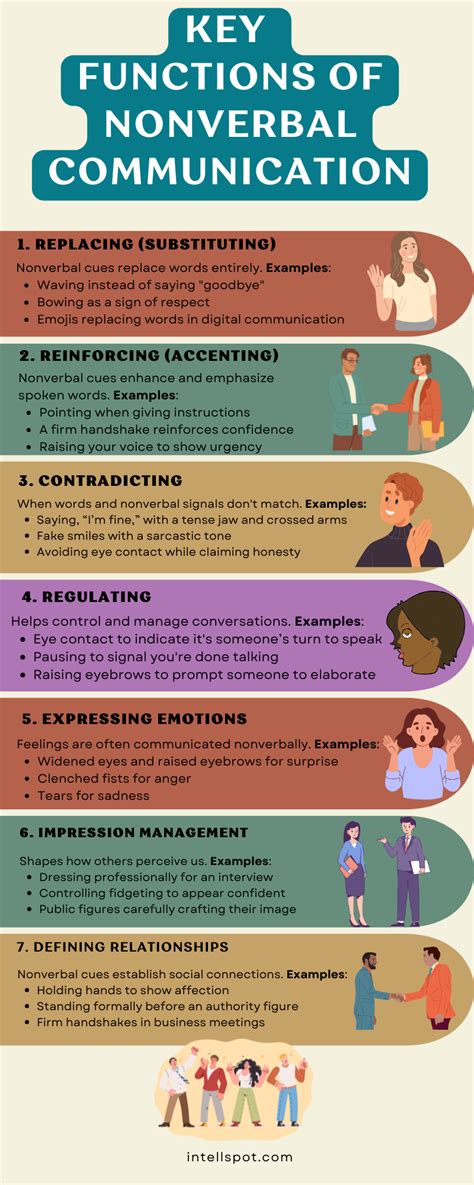 Functions Of Nonverbal Communication