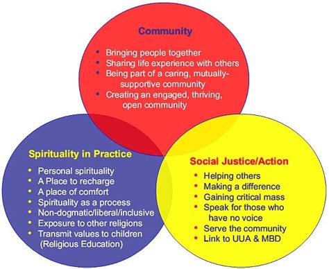 Unitarian universalist quotes, Unitarian, Unitarian universalist