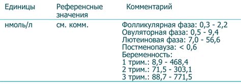 Референсные значения: что это значит при получении результата анализа крови