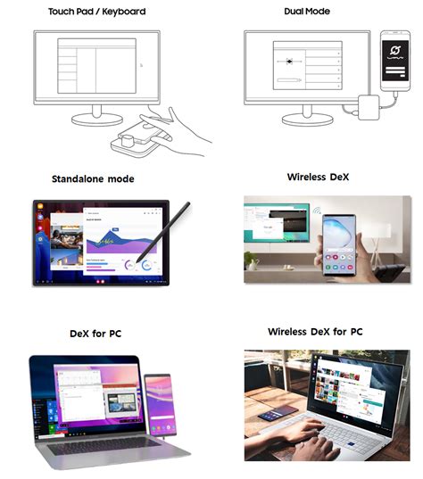 How Samsung DeX works | Samsung Developer