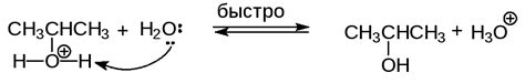 2.2. Гидратация