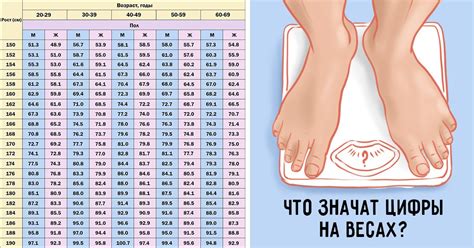 Как измерить вес