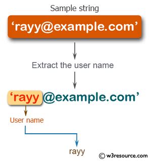 php string exercise extract  user     email id