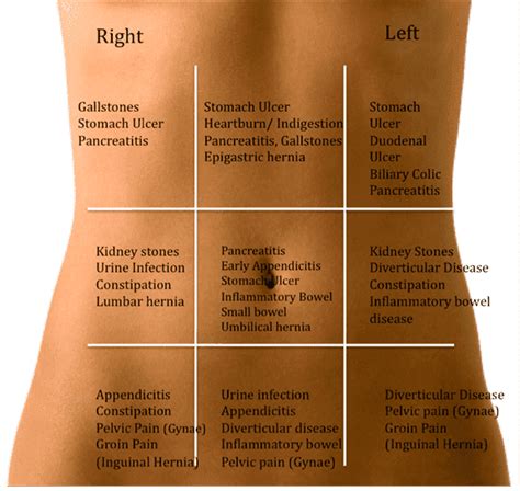 left abdominal pain