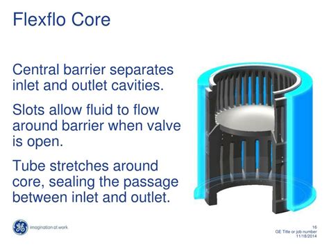 PPT - Flexflo TM Surge Relievers PowerPoint Presentation, free download ...
