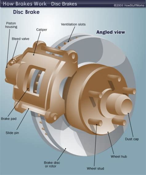 Parts Of A Car Brake Diagram