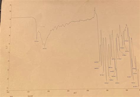 Solved Help me decipher this IR | Chegg.com