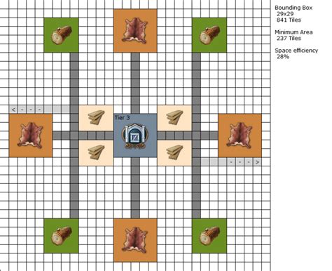 Anno 1800 Production Layouts
