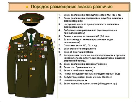 Тема 1. Военная форма одежды - презентация онлайн