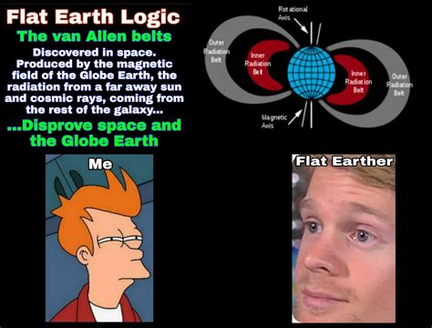 I Used the Globe to Destroy the Globe : r/flatearth