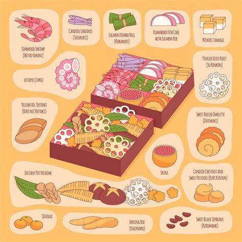 kawaii osechi ryori ingredients vector osechi drawing   prepare