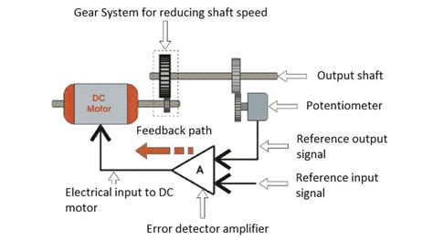 Servo Motor Working Principle | Robu.in