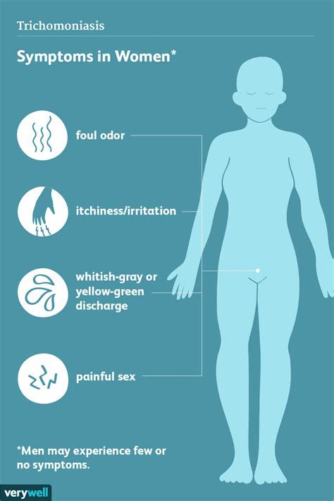Trichomoniasis: Overview and More