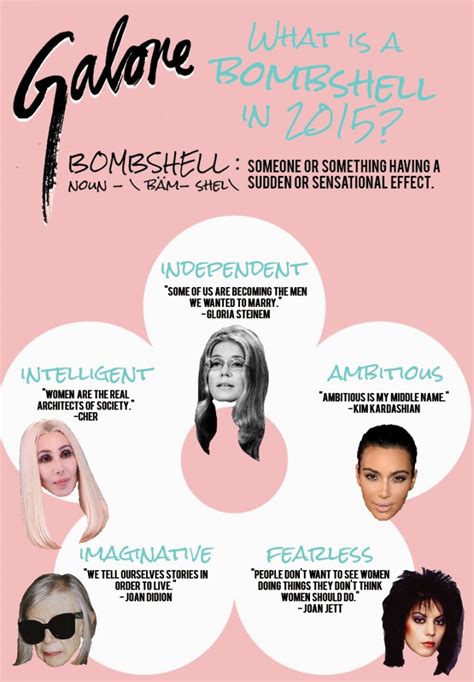 Just The Tips: How To Be A Bombshell In 2015 - Galore
