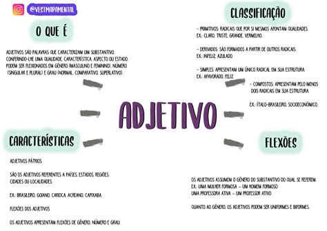 Qual A Função Do Adjetivo - Adjetivos [resumos e mapas mentais] - Infinittus