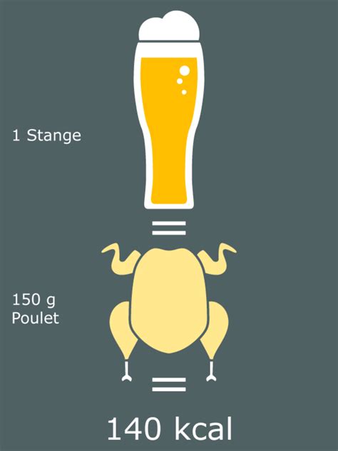 Cool and Clean - Alkohol macht dick