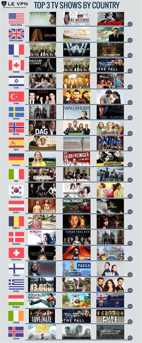 Fast VPN - Watch TV & Movies Anywhere | SmartDNS by Le VPN