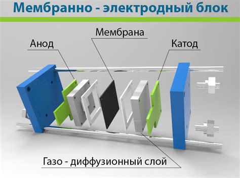 Водородные топливные элементы - LENR.SU