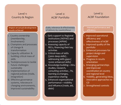lessons learned  implementation  scientific diagram