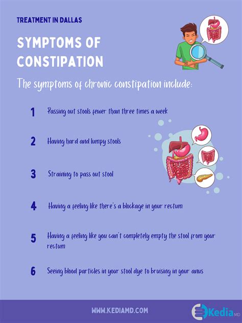 Constipation Causes