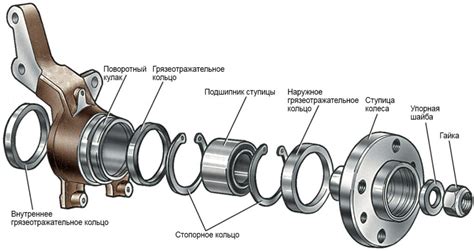 Подвеска МакФерсон (McPherson): устройство,описание,назначение,фото