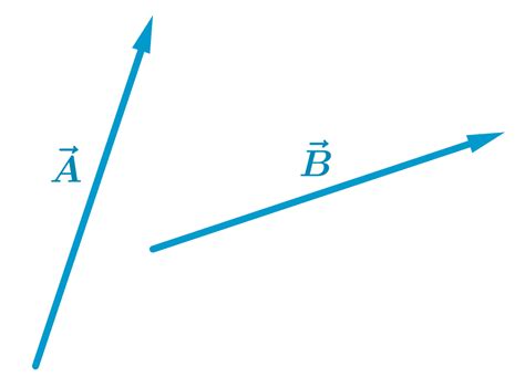 Adding Vectors - Examples and Practice Problems - Neurochispas