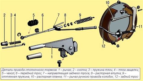 Принцип работы и устройство ручного тормоза
