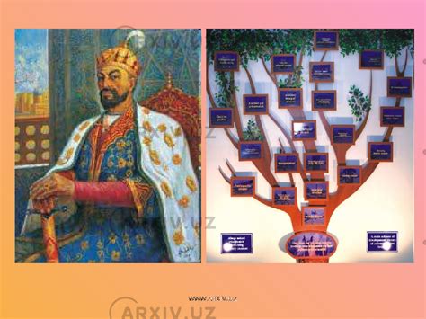 Amir Temur va Temuriylar muzeyi - Tarix - Slaydlar