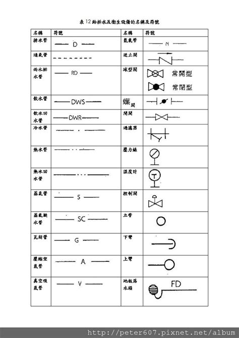 cns ƺc y Ϩ | Sheet music, Cns