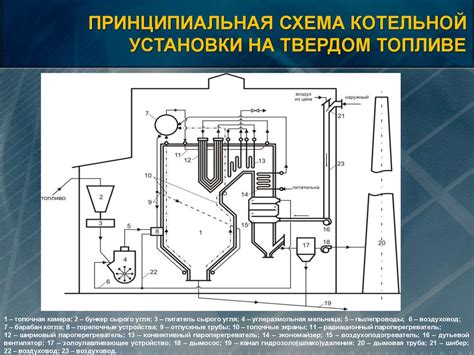 Котельная установка - online presentation