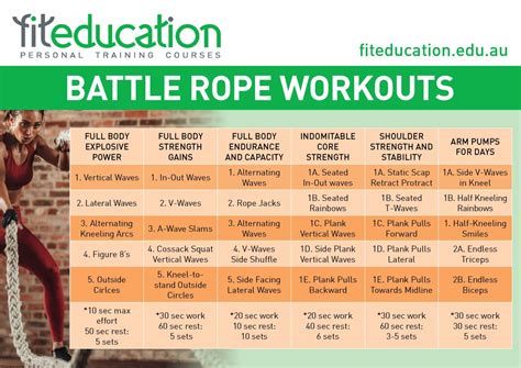 Battle Rope - Fit Education