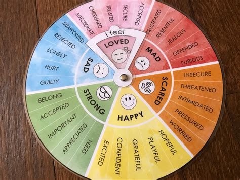 printable emotion wheel  printables