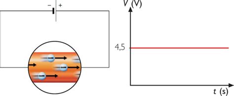 digital electronics corriente continua cc
