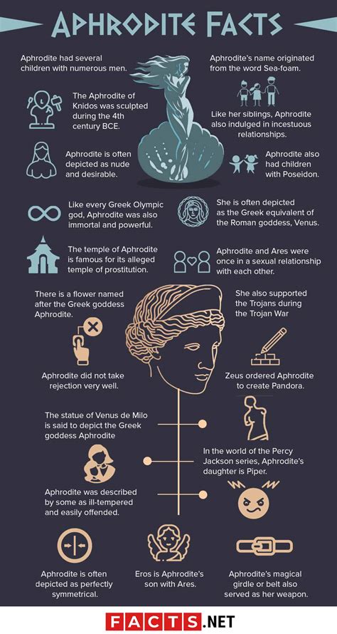 70 Facts About Aphrodite That Will Make Her Your Favorite Greek Goddess ...