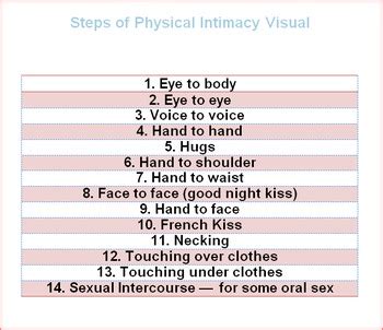 sex ed  steps  intimacy unit tpt