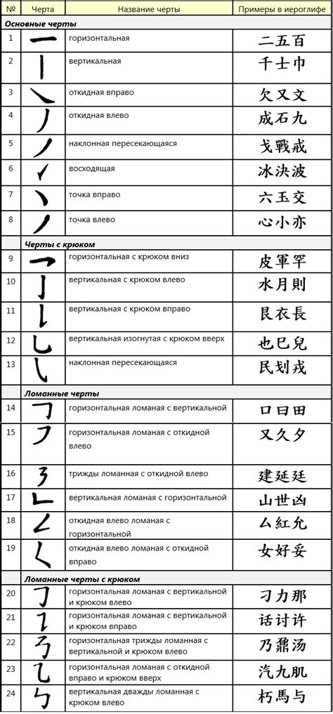 Сколько букв в китайском алфавите?