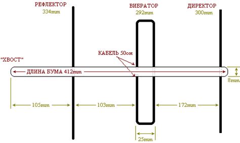 Yagi for 433MHz