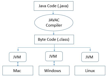 java virtual machine jvm cseworld