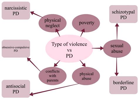 Are Children Harmed by Being Locked up at Home? The Impact of Isolation