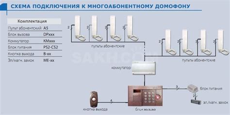 Код от домофона Eltis - как открыть без ключа и другие способы Тарифкин.ру