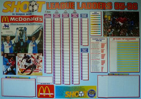 Football Cartophilic Info Exchange: Shoot - Shoot League Ladders 95-96