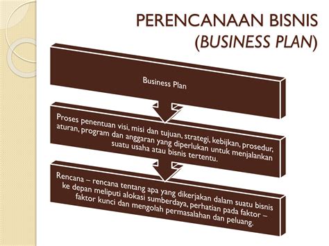 SOLUTION: Analisis swot dan perencanaan bisnis - Studypool