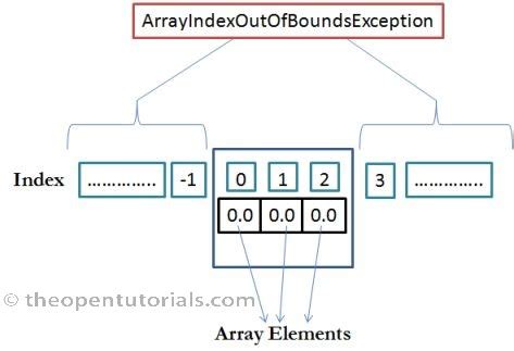 summary ibytecode technologies