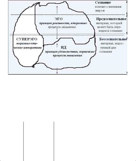 Стадии развития личности по З. Фрейду