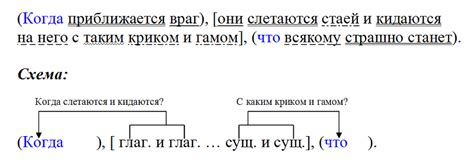 Ответы Mail: Домашнее задание. Какая эта часть речи? Как подчеркивается ...