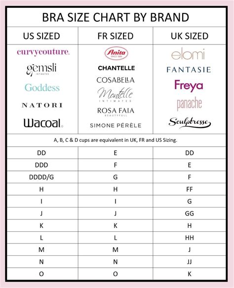 Breast Sizes Chart