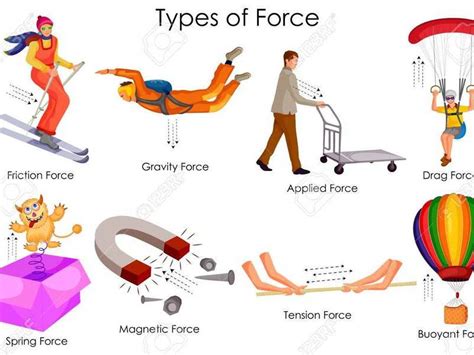 BEST Forces Lesson 3 - Types of Force | Teaching Resources